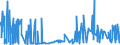 CN 29093090 /Exports /Unit = Prices (Euro/ton) /Partner: Morocco /Reporter: Eur27_2020 /29093090:Aromatic Ethers and Their Halogenated, Sulphonated, Nitrated or Nitrosated Derivatives (Excl. Diphenyl Ether and Brominated Derivatives)