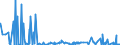 CN 29093090 /Exports /Unit = Prices (Euro/ton) /Partner: Tunisia /Reporter: Eur27_2020 /29093090:Aromatic Ethers and Their Halogenated, Sulphonated, Nitrated or Nitrosated Derivatives (Excl. Diphenyl Ether and Brominated Derivatives)