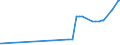 CN 29093090 /Exports /Unit = Prices (Euro/ton) /Partner: Gabon /Reporter: Eur27_2020 /29093090:Aromatic Ethers and Their Halogenated, Sulphonated, Nitrated or Nitrosated Derivatives (Excl. Diphenyl Ether and Brominated Derivatives)