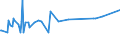 CN 29093090 /Exports /Unit = Prices (Euro/ton) /Partner: Eritrea /Reporter: European Union /29093090:Aromatic Ethers and Their Halogenated, Sulphonated, Nitrated or Nitrosated Derivatives (Excl. Diphenyl Ether and Brominated Derivatives)