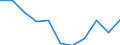 KN 29094100 /Exporte /Einheit = Preise (Euro/Tonne) /Partnerland: Belgien/Luxemburg /Meldeland: Eur27 /29094100:2,2'-oxydiethanol `diethylenglykol, Digol`