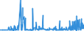 KN 29094100 /Exporte /Einheit = Preise (Euro/Tonne) /Partnerland: Griechenland /Meldeland: Eur27_2020 /29094100:2,2'-oxydiethanol `diethylenglykol, Digol`