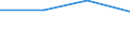 KN 29094100 /Exporte /Einheit = Preise (Euro/Tonne) /Partnerland: Sowjetunion /Meldeland: Eur27 /29094100:2,2'-oxydiethanol `diethylenglykol, Digol`