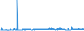 KN 29094100 /Exporte /Einheit = Preise (Euro/Tonne) /Partnerland: Tschechien /Meldeland: Eur27_2020 /29094100:2,2'-oxydiethanol `diethylenglykol, Digol`