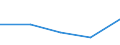 KN 29094100 /Exporte /Einheit = Preise (Euro/Tonne) /Partnerland: Tschechoslow /Meldeland: Eur27 /29094100:2,2'-oxydiethanol `diethylenglykol, Digol`