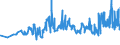 CN 29094100 /Exports /Unit = Prices (Euro/ton) /Partner: Slovakia /Reporter: Eur27_2020 /29094100:2,2'-oxydiethanol `diethylene Glycol, Digol`