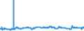 KN 29094100 /Exporte /Einheit = Preise (Euro/Tonne) /Partnerland: Slowenien /Meldeland: Eur27_2020 /29094100:2,2'-oxydiethanol `diethylenglykol, Digol`