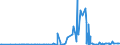 CN 29094100 /Exports /Unit = Prices (Euro/ton) /Partner: Bosnia-herz. /Reporter: Eur27_2020 /29094100:2,2'-oxydiethanol `diethylene Glycol, Digol`