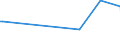 CN 29094100 /Exports /Unit = Prices (Euro/ton) /Partner: Montenegro /Reporter: European Union /29094100:2,2'-oxydiethanol `diethylene Glycol, Digol`