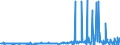 CN 29094100 /Exports /Unit = Prices (Euro/ton) /Partner: Serbia /Reporter: Eur27_2020 /29094100:2,2'-oxydiethanol `diethylene Glycol, Digol`