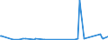 KN 29094100 /Exporte /Einheit = Preise (Euro/Tonne) /Partnerland: Libyen /Meldeland: Europäische Union /29094100:2,2'-oxydiethanol `diethylenglykol, Digol`