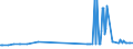 KN 29094100 /Exporte /Einheit = Preise (Euro/Tonne) /Partnerland: Senegal /Meldeland: Eur27_2020 /29094100:2,2'-oxydiethanol `diethylenglykol, Digol`