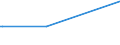 KN 29094100 /Exporte /Einheit = Preise (Euro/Tonne) /Partnerland: Aethiopien /Meldeland: Eur15 /29094100:2,2'-oxydiethanol `diethylenglykol, Digol`