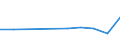 KN 29094100 /Exporte /Einheit = Preise (Euro/Tonne) /Partnerland: Mosambik /Meldeland: Eur28 /29094100:2,2'-oxydiethanol `diethylenglykol, Digol`