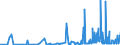 KN 29094100 /Exporte /Einheit = Preise (Euro/Tonne) /Partnerland: Suedafrika /Meldeland: Eur27_2020 /29094100:2,2'-oxydiethanol `diethylenglykol, Digol`