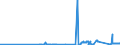 CN 29094100 /Exports /Unit = Prices (Euro/ton) /Partner: Canada /Reporter: Eur27_2020 /29094100:2,2'-oxydiethanol `diethylene Glycol, Digol`