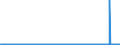 CN 29094300 /Exports /Unit = Prices (Euro/ton) /Partner: Germany /Reporter: Eur27_2020 /29094300:Monobutyl Ethers of Ethylene Glycol or of Diethylene Glycol