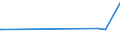 KN 29094300 /Exporte /Einheit = Preise (Euro/Tonne) /Partnerland: Ceuta /Meldeland: Europäische Union /29094300:Monobutylether des Ethylenglykols Oder des Diethylenglykols