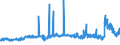 CN 29094300 /Exports /Unit = Prices (Euro/ton) /Partner: Finland /Reporter: Eur27_2020 /29094300:Monobutyl Ethers of Ethylene Glycol or of Diethylene Glycol