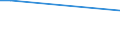 KN 29094300 /Exporte /Einheit = Preise (Euro/Tonne) /Partnerland: Faeroeer Inseln /Meldeland: Europäische Union /29094300:Monobutylether des Ethylenglykols Oder des Diethylenglykols