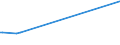 KN 29094300 /Exporte /Einheit = Preise (Euro/Tonne) /Partnerland: Andorra /Meldeland: Eur27_2020 /29094300:Monobutylether des Ethylenglykols Oder des Diethylenglykols