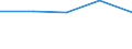 CN 29094300 /Exports /Unit = Prices (Euro/ton) /Partner: Yugoslavia /Reporter: Eur27 /29094300:Monobutyl Ethers of Ethylene Glycol or of Diethylene Glycol