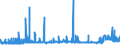 KN 29094300 /Exporte /Einheit = Preise (Euro/Tonne) /Partnerland: Ungarn /Meldeland: Eur27_2020 /29094300:Monobutylether des Ethylenglykols Oder des Diethylenglykols