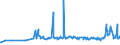 CN 29094300 /Exports /Unit = Prices (Euro/ton) /Partner: Albania /Reporter: Eur27_2020 /29094300:Monobutyl Ethers of Ethylene Glycol or of Diethylene Glycol