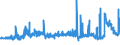 CN 29094300 /Exports /Unit = Prices (Euro/ton) /Partner: Ukraine /Reporter: Eur27_2020 /29094300:Monobutyl Ethers of Ethylene Glycol or of Diethylene Glycol