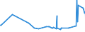 CN 29094300 /Exports /Unit = Prices (Euro/ton) /Partner: Georgia /Reporter: Eur27_2020 /29094300:Monobutyl Ethers of Ethylene Glycol or of Diethylene Glycol