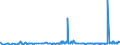 KN 29094300 /Exporte /Einheit = Preise (Euro/Tonne) /Partnerland: Kasachstan /Meldeland: Eur27_2020 /29094300:Monobutylether des Ethylenglykols Oder des Diethylenglykols