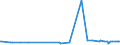 KN 29094300 /Exporte /Einheit = Preise (Euro/Tonne) /Partnerland: Kosovo /Meldeland: Eur27_2020 /29094300:Monobutylether des Ethylenglykols Oder des Diethylenglykols