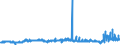 KN 29094300 /Exporte /Einheit = Preise (Euro/Tonne) /Partnerland: Marokko /Meldeland: Eur27_2020 /29094300:Monobutylether des Ethylenglykols Oder des Diethylenglykols