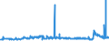 KN 29094300 /Exporte /Einheit = Preise (Euro/Tonne) /Partnerland: Algerien /Meldeland: Eur27_2020 /29094300:Monobutylether des Ethylenglykols Oder des Diethylenglykols