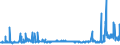 KN 29094300 /Exporte /Einheit = Preise (Euro/Tonne) /Partnerland: Tunesien /Meldeland: Eur27_2020 /29094300:Monobutylether des Ethylenglykols Oder des Diethylenglykols