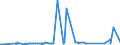 KN 29094300 /Exporte /Einheit = Preise (Euro/Tonne) /Partnerland: Libyen /Meldeland: Europäische Union /29094300:Monobutylether des Ethylenglykols Oder des Diethylenglykols