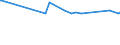 KN 29094300 /Exporte /Einheit = Preise (Euro/Tonne) /Partnerland: Mali /Meldeland: Europäische Union /29094300:Monobutylether des Ethylenglykols Oder des Diethylenglykols