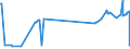CN 29094300 /Exports /Unit = Prices (Euro/ton) /Partner: Chad /Reporter: Eur27_2020 /29094300:Monobutyl Ethers of Ethylene Glycol or of Diethylene Glycol