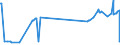 KN 29094300 /Exporte /Einheit = Preise (Euro/Tonne) /Partnerland: Tschad /Meldeland: Europäische Union /29094300:Monobutylether des Ethylenglykols Oder des Diethylenglykols