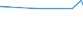 KN 29094300 /Exporte /Einheit = Preise (Euro/Tonne) /Partnerland: Togo /Meldeland: Europäische Union /29094300:Monobutylether des Ethylenglykols Oder des Diethylenglykols