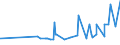 CN 29094300 /Exports /Unit = Prices (Euro/ton) /Partner: Benin /Reporter: Eur27_2020 /29094300:Monobutyl Ethers of Ethylene Glycol or of Diethylene Glycol