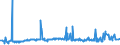 CN 29094300 /Exports /Unit = Prices (Euro/ton) /Partner: Cameroon /Reporter: Eur27_2020 /29094300:Monobutyl Ethers of Ethylene Glycol or of Diethylene Glycol