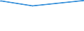 KN 29094300 /Exporte /Einheit = Preise (Euro/Tonne) /Partnerland: Zentralaf.republik /Meldeland: Europäische Union /29094300:Monobutylether des Ethylenglykols Oder des Diethylenglykols