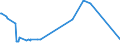 KN 29094300 /Exporte /Einheit = Preise (Euro/Tonne) /Partnerland: Aequat.guin. /Meldeland: Europäische Union /29094300:Monobutylether des Ethylenglykols Oder des Diethylenglykols