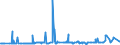 CN 29094300 /Exports /Unit = Prices (Euro/ton) /Partner: Gabon /Reporter: Eur27_2020 /29094300:Monobutyl Ethers of Ethylene Glycol or of Diethylene Glycol