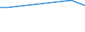 KN 29094300 /Exporte /Einheit = Preise (Euro/Tonne) /Partnerland: Ruanda /Meldeland: Europäische Union /29094300:Monobutylether des Ethylenglykols Oder des Diethylenglykols