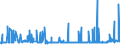 CN 29094400 /Exports /Unit = Prices (Euro/ton) /Partner: Greece /Reporter: Eur27_2020 /29094400:Monoalkylethers of Ethylene Glycol or of Diethylene Glycol (Excl. Monobutyl Ethers)