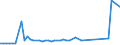CN 29094400 /Exports /Unit = Prices (Euro/ton) /Partner: United Kingdom(Northern Ireland) /Reporter: Eur27_2020 /29094400:Monoalkylethers of Ethylene Glycol or of Diethylene Glycol (Excl. Monomethyl Ethers and Monobutyl Ethers)