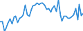 CN 29094400 /Exports /Unit = Prices (Euro/ton) /Partner: United Kingdom(Excluding Northern Ireland) /Reporter: Eur27_2020 /29094400:Monoalkylethers of Ethylene Glycol or of Diethylene Glycol (Excl. Monomethyl Ethers and Monobutyl Ethers)