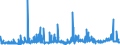 CN 29094400 /Exports /Unit = Prices (Euro/ton) /Partner: Belgium /Reporter: Eur27_2020 /29094400:Monoalkylethers of Ethylene Glycol or of Diethylene Glycol (Excl. Monomethyl Ethers and Monobutyl Ethers)